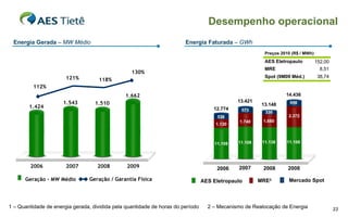 Desempenho operacional
 Energia Gerada – MW Médio                                              Energia Faturada – GWh
                                                                                                          Preços 2010 (R$ / MWh)
                                                                                                          AES Eletropaulo          152,00
                                                                                                          MRE                        8,51
                                                  130%
                       121%                                                                               Spot (9M09 Méd.)          38,74
                                    118%
          112%
                                               1.662                                                               14.436
                      1.543        1.510                                                       13.421                956
        1.424                                                                                            13.148
                                                                                     12.774     573       330
                                                                                       536                          2.372
                                                                                               1.740     1.680
                                                                                      1.130



                                                                                      11.108   11.108    11.138    11.108




        2006           2007         2008        2009                                   2006    2007      2008       2008

      Geração – MW Médio         Geração / Garantia Física                       AES Eletropaulo        MRE2        Mercado Spot



1 – Quantidade de energia gerada, dividida pela quantidade de horas do período     2 – Mecanismo de Realocação de Energia                   23
 