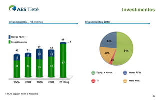 Investimentos

    Investimentos – R$ milhões                            Investimentos 2010




      Novas PCHs¹
                                             68
      Investimentos                                   1                    24%

                               59     57
          47         51                                                             54%
                                                                         20%
                      8        20     13
          12
                                                                               2%
                                             67
          35         43               44
                               39

                                                                  Equip. e Manut.         Novas PCHs


                                                                  TI                      Meio Amb.
        2006       2007       2008   2009   2010(e)



1- PCHs Jaguari Mirim e Piabanha
                                                                                                       24
 