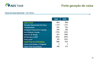 Forte geração de caixa

Fluxo de Caixa Gerencial – R$ milhões


                                                        2008     2009

                        Saldo inicial                     634      836
                        Geração Operacional de Caixa     1.219    1.241
                        Investimentos                     (52)     (55)
                        Despesas Financeiras Líquidas     (49)     (48)
                        Amortização Líquida              (194)    (224)
                        Imposto de Renda                  (67)    (308)
                        Dividendos e JSCP                (656)    (829)
                        Caixa Livre                       202     (223)
                        Saldo Final da Controladora       836      613
                        Caixa Controladas e Coligadas       5         2
                        Saldo Final Consolidado           840       615




                                                                                     29
 