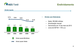 Endividamento

Dívida Líquida




     0,7x        0,6x                                        •   Dívida com Eletrobrás
                              0,6x
                                           0,3x       0,3x
                                                                  –   Saldo: R$ 969 milhões
                                                                  –   Amortização mensal
     0,7         0,7          0,7                                 –   Vencimento em 15 de maio de 2013
                                          0,4        0,4
                                                                  –   Juros de IGP-M + 10% a.a


    2005     2006            2007        2008        2009


                       Dívida Líquida (R$ bilhões)


                       Dívida Líquida / Ebitda



                                                                                                         30
 