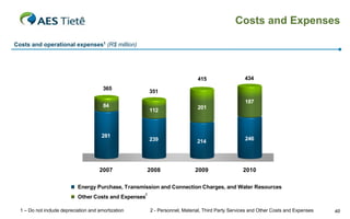 Costs and Expenses
Costs and operational expenses1 (R$ million)

415
365

434

351
187

84

112

281

201

239

246

2008

2007

214

2009

2010

Energy Purchase, Transmission and Connection Charges, and Water Resources
2

Other Costs and Expenses
1 – Do not include depreciation and amortization

2 - Personnel, Material, Third Party Services and Other Costs and Expenses

40

 