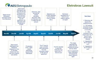 Eletrobras Lawsuit
State-owned
Eletropaulo was
spun-off into four
companies and,
according to our
understanding
based on the
spin-off
agreement, the
discussion was
transferred to
CTEEP

Stated-owned
Eletropaulo
borrowed money
from Eletrobras

Nov/86

Dec/88

State-owned
Eletropaulo and
Eletrobras
disagreed on how
to calculate
interest over that
loan and a lawsuit
was started

Jan/98

Eletrobras, after
winning the
interest
calculation
discussion, filed
an Execution Suit
to collect the due
amount

Eletrobras and
CTEEP appealed
to the Superior
Court of Justice
(SCJ)

Eletrobras
requested the 1st
level of court
judge to appoint
an expert

Next Steps:
1- Eletrobras will
request the
auditing process
2 - The auditing
procedure will be
concluded at least
in 6 months

Apr/98

Privatization
event . Stateowned
Eletropaulo
became AES
Eletropaulo

Sep/01

Sep/03

The 2nd level of
court excluded
AES Eletropaulo
from the
discussion based
on the spin-off
agreement

Oct/05

Jun/06

May/09

The SCJ decided
to send the
Execution Suit
back to the 1st
level of court

Feb/10

The Judge
appointed the
expert who will
indicate the amount
and the debtor

3 - After
conclusion of the
expert work, the 1st
level of court
decision will be
released
4 - Appealing to
the 2nd level of
court
5 - Appealing to
the 3rd level of
court

Due to a paperwork
issue, Eletrobras
will request the
expert selection
again

43

 