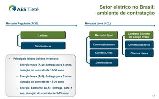 Setor elétrico no Brasil:
                                                            ambiente de contratação

Mercado Regulado (ACR)                              Mercado Livre (ACL)


                                                                             Contrato Bilateral
                          Leilões                          Mercado Spot
                                                                              de Longo Prazo

                                                         Comercializadoras   Comercializadoras
                      Distribuidoras

                                                           Clientes Livres     Clientes Livres

 •   Principais leilões (leilões inversos):
                                                           Distribuidoras
       – Energia Nova (A-5): Entrega para 5 anos,

          duração do contrato de 15-30 anos

       – Energia Nova (A-3): Entrega para 3 anos,

          duração do contrato de 15-30 anos

       – Energia Existente (A-1): Entrega para 1

          ano, duração do contrato de 5-15 anos
                                                                                                  12
 