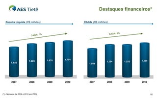 Destaques financeiros*

   Receita Líquida (R$ milhões)                            Ebitda (R$ milhões)



                                       %                                         CAGR: 6%
                             CAGR: 7




                                           1.670   1.754                                            1.320
                           1.605                                             1.254          1.255
        1.449                                                  1.099




         2007               2008           2009    2010        2007          2008           2009    2010




(*) - Números de 2009 e 2010 em IFRS                                                                        16
 
