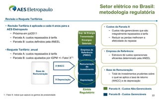 Setor elétrico no Brasil:
                                                                                           metodologia regulatória
 Revisão e Reajuste Tarifários

  • Revisão Tarifária é aplicada a cada 4 anos para a                                        • Custos da Parcela A
   AES Eletropaulo                                                                              − Custos não-gerenciáveis que são
       − Próxima em jul/2011                                             Sup. de Energia          integralmente repassados à tarifa
                                                                          Transmissão
       − Parcela A: custos repassados à tarifa                                                  − Reduzir as perdas melhoram a
                                                                           Encargos               efetividade do repasse
       − Parcela B: custos definidos pela ANEEL
                                                                            Setoriais

  • Reajuste Tarifário: anual                                              Empresa de
                                                                                             • Empresa de Referência:
                                                                           Referência
       − Parcela A: custos repassados à tarifa                              (PMSO)              – Estrutura de custos operacionais
       − Parcela B: custos ajustados por IGPM +/- Fator X(1)                                      eficientes determinado pela ANEEL

                                                                          Remuneração
                                                         X WACC                do
                                                                          investimento       • Base de Remuneração:
                                  Base de
                                Remuneração                                                     – Total de investimentos prudentes sobre
                                                                                                  o qual se aplica a taxa de retorno
                                                         X Depreciação    Depreciação             (WACC) e de depreciação


                                                                            Ebitda              Parcela A - Custos Não-Gerenciáveis
                                                                          Regulatório
1 - Fator X: índice que captura os ganhos de produtividade                                      Parcela B - Custos Gerenciáveis       23
 