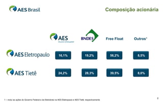 Composição acionária




                                                                                                         Free Float   Outros¹



                                                         16,1%                        19,2%                56,2%       8,5%




                                                         24,2%                        28,3%                39,5%       8,0%




                                                                                                                                5
1 – inclui as ações do Governo Federal e da Eletrobrás na AES Eletropaulo e AES Tietê, respectivamente
 