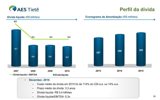 Perfil da dívida
Dívida líquida (R$ bilhões)                                          Cronograma de Amortização (R$ milhões)
     0,6




                      0,3                0,3                0,3




      0,7
                                                                                               299            300
                                                                              297
                      0,4                0,4              0,4




     2007            2008               2009             2010                2013             2014            2015
     Dívida líquida / EBITDA                   Dívida líquida

               •    December, 2010:
                       –       Custo médio da dívida em 2010 foi de 114% do CDI a.a. ou 14% a.a.
                       –       Prazo médio da dívida: 3,3 anos
                       –       Dívida líquida: R$ 0,4 bilhões
                       –       Dívida líquida/EBITDA: 0,3x                                                           18
 