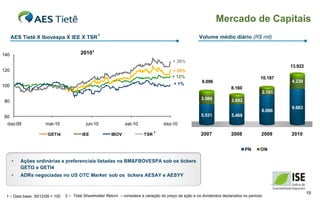 Mercado de Capitais
                                                  2
      AES Tietê X Ibovespa X IEE X TSR                                                                   Volume médio diário (R$ mil)


140                                      20101
                                                                                          + 30%
                                                                                                                                                   13.922
120                                                                                       + 20%
                                                                                          + 12%                                           10.187
                                                                                                          9.096                                    4.239
100                                                                                        + 1%
                                                                                                                          8.160
                                                                                                                                          2.101
                                                                                                          3.566
80                                                                                                                        2.692
                                                                                                                                                   9.683
                                                                                                                                          8.086
60                                                                                                        5.531           5.468
  dez-09              mar-10                jun-10               set-10              dez-10
                                                                                 2
                       GETI4              IEE            IBOV              TSR                            2007            2008            2009     2010


                                                                                                                                  PN      ON

      •   Ações ordinárias e preferenciais listadas na BM&FBOVESPA sob os tickers
          GETI3 e GETI4
      •   ADRs negociadas no US OTC Market sob os tickers AESAY e AESYY


                                                                                                                                                            19
 1 – Data base: 30/12/09 = 100   2 – Total Shareholder Return – considera a variação do preço da ação e os dividendos declarados no período
 