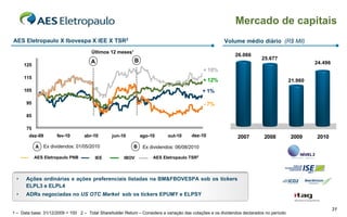 Mercado de capitais
AES Eletropaulo X Ibovespa X IEE X TSR2                                                                 Volume médio diário (R$ Mil)
                                      Últimos 12 meses¹
                                                                                                             26.066
                                                           B                                          ,00                 25.677
                                      A                                                                                                           24.496
      125
                                                                                             + 18%    ,00
      115
                                                                                             + 12%    ,00                                21.960
      105                                                                                    + 1%     ,00

      95                                                                                     - 7%     ,00

      85                                                                                              ,00

      75                                                                                              ,00
        dez-09       fev-10        abr-10       jun-10         ago-10       out-10     dez-10                 2007         2008          2009     2010
            A Ex dividendos: 01/05/2010                    B    Ex dividendos: 06/08/2010

            AES Eletropaulo PNB         IEE           IBOV          AES Eletropaulo TSR2



  •   Ações ordinárias e ações preferenciais listadas na BM&FBOVESPA sob os tickers
      ELPL3 e ELPL4
  •   ADRs negociadas no US OTC Market sob os tickers EPUMY e ELPSY

                                                                                                                                                           31
1 – Data base: 31/12/2009 = 100 2 – Total Shareholder Return – Considera a variação das cotações e os dividendos declarados no período
 