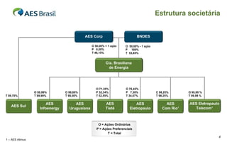 Estrutura societária


                                            AES Corp                         BNDES

                                                O 50,00% + 1 ação    O 50,00% - 1 ação
                                                P 0,00%              P 100%
                                                T 46,15%             T 53,85%


                                                         Cia. Brasiliana
                                                           de Energia




                                                  O 71,35%           O 76,45%
                 O 99,99%        O 99,00%         P 32,34%           P 7,38%             C 98,25%      O 99,99 %
T 99,70%         T 99,99%        T 99,00%         T 52,55%           T 34,87%            T 98,25%      T 99,99 %

                        AES           AES                AES                AES               AES      AES Eletropaulo
   AES Sul
                    Infoenergy     Uruguaiana            Tietê          Eletropaulo         Com Rio¹      Telecom¹



                                                    O = Ações Ordinárias
                                                   P = Ações Preferenciais
                                                          T = Total
                                                                                                                     4
1 – AES Atimus
 