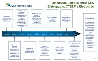 Discussão Judicial entre AES
                                                                                        Eletropaulo, CTEEP e Eletrobrás
                                Eletropaulo
                                 Estatal foi
                               dividida em 4              Eletrobrás, após
                            companhias e de                    ganhar a
                                                                                          Eletrobrás e                Eletrobrás
  Eletropaulo                   acordo com                  discussão do
                                                                                        CTEEP apelaram              solicitou ao juiz
 Estatal obteve                    nosso                  cálculo dos juros,                                                                           Próximos passos:
                                                                                         para o Superior            da 1ª instância
empréstimo junto               entendimento                iniciou Ação de
                                                                                           Tribunal de              para indicar um
  à Eletrobrás                  baseado no                 Execução para
                                                                                          Justiça (STJ)                   perito
                             acordo de cisão,                  receber o                                                                                1- Eletrobrás irá
                              a discussão foi             montante devido                                                                              solicitar o início do
                            transferida para a                                                                                                          processo pericial
                                  CTEEP
                                                                                                                                                        2 - A perícia será
                                                                                                                                                       concluída em pelo
                                                                                                                                                        menos 6 meses
                                                                                                                                                           3 - Após a
   Nov/86          Dez/88         Jan/98         Abr/98        Set/01          Set/03        Out/05        Jun/06        Mai/09         Fev/10            conclusão do
                                                                                                                                                       trabalho do perito,
                                                                                                                                                         será divulgada
                                                                                                                                                         decisão em 1ª
                                                                                                                                                            instância
                                                                                                                                                       4 - Apelação para
                                                                                                                                  O juiz apontou um        2ª instância
                 Eletropaulo                                                                                                        perito que irá
                   Estatal e                                                O juiz de 2ª                                                               5 - Apelação para
                                                                                                                                  definir o montante
                  Eletrobrás                                             instância excluiu             O STJ decidiu                                       3ª instância
                                             Privatização.                                                                           e o devedor.
              discordaram em                                                   a AES                  enviar a Ação de
                                             Eletropaulo                                                                               Devido à
             como calcular os                                              Eletropaulo da               Execução de
                                           Estatal tornou-se                                                                         impugnação
                juros sobre o                                                discussão                 volta para a 1ª
                                           AES Eletropaulo                                                                         apresentada pela
             empréstimo e foi                                               baseado no                    instância
                iniciada uma                                              acordo de cisão                                           Eletrobrás, um
             discussão judicial                                                                                                    novo perito seria
                                                                                                                                       indicado
                                                                                                                                                                          43
 