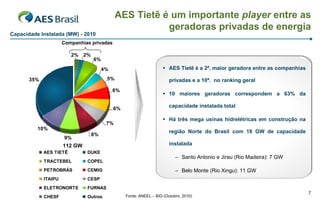 AES Tietê é um importante player entre as
                                                          geradoras privadas de energia
Capacidade Instalada (MW) - 2010
                      Companhias privadas

                         2%    2%
                                    6%

                                         4%                            AES Tietê é a 2ª. maior geradora entre as companhias

       35%                                5%                             privadas e a 10ª. no ranking geral
                                              6%
                                                                       10 maiores geradoras correspondem a 63% da

                                              6%
                                                                         capacidade instalada total

                                                                       Há três mega usinas hidrelétricas em construção na
                                          7%
          10%
                                                                         região Norte do Brasil com 18 GW de capacidade
                                    8%
                      9%
                      112 GW                                             instalada
             AES TIETÊ          DUKE
                                                                            – Santo Antonio e Jirau (Rio Madeira): 7 GW
             TRACTEBEL          COPEL
             PETROBRÁS          CEMIG                                       – Belo Monte (Rio Xingu): 11 GW
             ITAIPU             CESP
             ELETRONORTE        FURNAS
                                                                                                                               7
             CHESF              Outros             Fonte: ANEEL – BIG (Outubro, 2010)
 