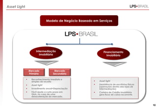 10
Asset Light
Modelo de Negócio Baseado em Serviços
Financiamento
Imobiliário
Intermediação
Imobiliária
 Reconhecimento imediato e
simples de receita
 Asset light
 Investimento anual=Depreciação
 Fácil ajuste a curto prazo em
G&A, no caso de uma
desaceleração do mercado.
 Asset light
 Inexistência de escritórios físicos
(operações dentro das lojas de
intermediação)
 Carteira de Crédito imobiliário
gera fluxo de caixa recorrente.
Mercado
Primário
Mercado
Secundário
 
