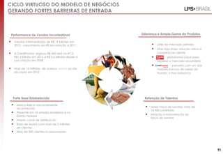 Forte Base Estabelecida
 Marca líder e nacionalmente
reconhecida
 Presente em 10 estados brasileiros e no
Distrito Federal
 Amplo canal de distribuição
 Base de dados com mais de 2 milhões
de clientes
 Mais de 300 clientes incorporadores
Performance de Vendas Incontestável
 Vendas intermediadas de R$ 19 bilhões em
2012, crescimento de 4% em relação a 2011.
 A CrediPronto! originou R$ 440 MM no 4T12,
R$1,5 bilhão em 2012 e R$ 3,6 bilhões desde a
sua criação em 2008
 Mais de 15 milhões de acessos únicos ao site
da Lopes em 2012
Retenção de Talentos
 Maior força de vendas: mais de
14.900 corretores
 Atração e manutenção da
força de vendas
 Líder do mercado primário
 One-stop-shop: solução única e
completa ao cliente
 : plataforma única para
explorar o mercado secundário
 : parceria com um dos
maiores bancos de varejo do
mundo, o Itaú Unibanco
Liderança e Ampla Gama de Produtos
CICLO VIRTUOSO DO MODELO DE NEGÓCIOS
GERANDO FORTES BARREIRAS DE ENTRADA
11
 