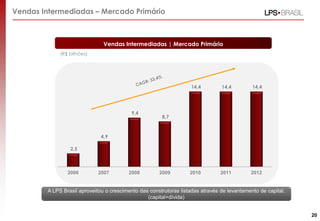 Vendas Intermediadas | Mercado Primário
(R$ bilhões)
2,5
4,9
9,4
8,7
14,4 14,4 14,4
2006 2007 2008 2009 2010 2011 2012
Vendas Intermediadas – Mercado Primário
A LPS Brasil aproveitou o crescimento das construtoras listadas através de levantamento de capital.
(capital+dívida)
20
 