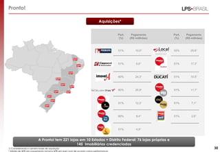 Pronto!
A Pronto! tem 221 lojas em 10 Estados + Distrito Federal: 76 lojas próprias e
145 Imobiliárias credenciadas
Aquisições*
Part.
(%)
Pagamento
(R$ millhões)
Part.
(%)
Pagamento
(R$ milhões)
51% 10,01 55% 25,61
51% 6,61 51% 17,31
60% 24,31 51% 15,51
60% 20,91 51% 11,71
51% 12,21 51% 7,11
60% 8,41 51% 2,61
51% 4,91
301) Considerando o cenário base de aquisição
* Média de 40% em pagamento inicial e 60% em earn outs de acordo coma performance.
 