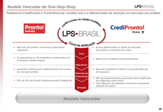 Modelo Vencedor de One-Stop-Shop
Plataforma CrediPronto! e Pronto!Imóveis: modelo único e diferenciado de atuação no mercado secundário
Modelo Vencedor
 Mercado Secundário: um enorme potencial de
originação
 76 lojas próprias e 145 imobiliárias credenciadas em
10 estados e Distrito Federal
 Aquisições Seletivas para replicar fórmula de sucesso
do mercado primário
 33% do VGV da Pronto! é financiado pela Credipronto!
 Acesso diferenciado ao cliente do mercado
secundário no momento da venda
 Mais de R$ 3,6 bilhões em financiamentos
 Mercado incipiente no Brasil com grande potencial
de expansão
 50% dos financiamentos promovidos pela CrediPronto!
são originados pela Pronto!
 Total utilização da plataforma LPS Brasil e importante
redução do Capex
Foco
Relevância
Potencial de
Crescimento
Sinergias
36
 