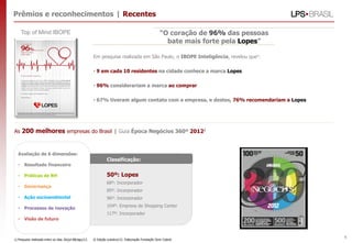 Prêmios e reconhecimentos | Recentes
4
“O coração de 96% das pessoas
bate mais forte pela Lopes”
Em pesquisa realizada em São Paulo, o IBOPE Inteligência, revelou que1:
• 9 em cada 10 residentes na cidade conhece a marca Lopes
• 96% considerariam a marca ao comprar
• 67% tiveram algum contato com a empresa, e destes, 76% recomendariam a Lopes
As 200 melhores empresas do Brasil | Guia Época Negócios 360º 20122
Avaliação de 6 dimensões:
• Resultado financeiro
• Práticas de RH
• Governança
• Ação socioambiental
• Processos de inovação
• Visão de futuro
1) Pesquisa realizada entre os dias 26/jul-08/ago/12. 2) Edição outubro/12. Elaboração Fundação Dom Cabral.
Classificação:
50º: Lopes
68º: Incorporador
85º: Incorporador
96º: Incorporador
104º: Empresa de Shopping Center
117º: Incorporador
Top of Mind IBOPE
 