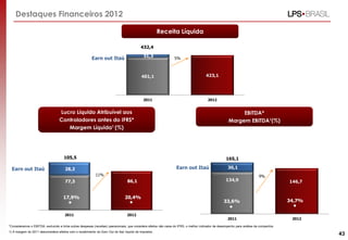 Destaques Financeiros 2012
401,1 423,1
31,3
2011 2012
432,4
5%
Receita Líquida
Lucro Líquido Atribuível aos
Controladores antes do IFRS*
Margem Líquida1 (%)
77,3 86,1
28,2
2011 2012
EBITDA*
Margem EBITDA1(%)
134,9 146,7
30,1
2011 2012
165,1
17,9% 20,4%
33,6% 34,7%
43
Earn out Itaú
11%
105,5
Earn out Itaú Earn out Itaú
9%
*Consideramos o EBITDA, excluindo a linha outras despesas (receitas) operacionais, que considera efeitos não caixa do IFRS, o melhor indicador de desempenho para análise da companhia
1) A margem do 2011 desconsidera efeitos com o recebimento do Earn Out do Itaú líquido de impostos.
 