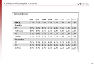 Comissão Líquida por Mercado
45
 