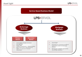 Asset Light
Service Based Business Model
Mortgage
Business
Brokerage
Business
 Immediate simple revenue
recognition
 Asset light
 Yearly Investment = Depreciation
 Easy short term adjustment in
G&A, in case of a market
downturn.
 Asset light
 Inexistence of physical offices
(operates inside brokerage
stores)
 Mortgage portfolio generates
recurring cashflow.
Primary
Market
Secondary
Market
10
 