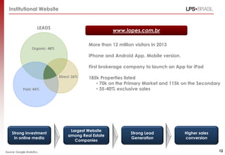 Institutional Website
Source: Google Analytics,
Largest Website
among Real Estate
Companies
Strong investment
in online media
Strong Lead
Generation
Higher sales
conversion
• More than 12 million visitors in 2013
• iPhone and Android App. Mobile version.
• First brokerage company to launch an App for iPad
• 185k Properties listed
• 70k on the Primary Market and 115k on the Secondary
• 35-40% exclusive sales
Organic: 48%
Paid: 44%
Direct: 26%
LEADS
www.lopes.com.br
12
 