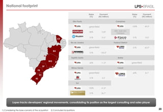 National footprint
Stake
(%)
Payment
(R$ million)
Stake
(%)
Payment
(R$ million)
São Paulo Campinas
100% 49.52
80% 13.82 São José dos
Campos
51% 10.21 51% 15.01
Rio de Janeiro Federal District
51% 60.52
51% 142.22
Espírito Santo Bahia
60% 11.32
Minas Gerais Ceará
60% 8.12
51% 5.51
Sul
100% 41.02
51% 36.71
20
Lopes tracks developers’ regional movements, consolidates its position as the largest consulting and sales player
1) Considering the base scenario of the acquisition 2) Concluded Acquisitions
greenfield
greenfield
greenfield
greenfield
CE
PR
RJ
BA
SP
RS
ES
SC
MG
DF
CE
Lopes tracks developers’ regional movements, consolidating its position as the largest consulting and sales player
 