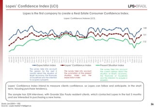 150
131
112
Jan-09
feb-09
Mar-09
apr-09
may-09
Jun-09
Jul-09
Aug-09
Sep-09
Oct-09
Nov-09
Dec-09
Jan-10
Feb-10
Mar-10
Apr-10
May-10
Jun-10
Jul-10
Aug-10
Sep-10
Oct-10
Nov-10
Dec-10
Jan-11
Feb-11
Mar-11
Apr-11
May-11
Jun-11
Aug-11
Sep-11
Oct-11
Nov-11
Dec-11
Jan-12
Feb-12
Mar-12
Apr-12
May-12
Jun-12
Jul-12
Aug-12
Sep-12
Oct-12
Nov-12
Dec-12
Jan-13
Feb-13
Mar-13
Apr-13
May-13
Jun-13
Jul-13
Aug-13
Sep-13
Oct-13
Nov-13
Dec-13
Expectation Index Lopes' Confidence Index Present Situation Index
(basis: jan/2009 = 100)
Source: Lopes Market Intelligence
Lopes’ Confidence Index (LCI)
Lopes is the first company to create a Real Estate Consumer Confidence Index.
Lopes’ Confidence Index intend to measure clients confidence, so Lopes can follow and anticipate, in the short
term, housing purchase tendency.
The sample has 524 interviews, with Grande São Paulo resident clients, which contacted Lopes in the last 3 months
and are interested in purchasing a new home.
Lopes’ Confidence Indexes (LCI)
26
The survey take into account
the opinion for the next 6
months about the situation of
Brazil’s economy, the financials
of household and the intention
to acquire a property
The survey take into account
the current opinion about the
situation of Brazil’s economy,
the financials of household
and the intention to acquire a
property
The survey take into account
the summation of the present
situation index and the
expectation index
 