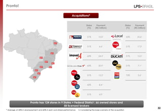 Pronto!
Pronto has 124 stores in 9 States + Federal District : 66 owned stores and
58 licensed brokers
Acquisitions*
* Average of 40% in downpayment and 60% in earn outs linked performance 1) Considering the base scenario of the acquisition
Stake
(%)
Payment
(R$ million)
Stake
(%)
Payment
(R$ million)
51% 10.01 55% 25.61
51% 6.61 51% 17.31
60% 24.31 51% 15.51
60% 20.91 51% 7.11
51% 12.21 73% 2.61
60% 8.41
51% 4.91
32
 