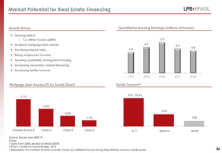 Growth Drivers
 Housing deficit
– 7.2 million houses (2009)
 Incipient mortgage loan market
 Declining interest rates
 Rising employees’ income
 Growing availability of long-term funding
 Increasing secondary market financing
 Increasing family turnover
Market Potential for Real Estate Financing
Source: Bacen and ABECIP
Notes:
1 Data from 2006, except for Brazil (2009)
2 FGV’s Center for Social Studies, 2010
3 Represents the number of times a family moves to a different house during their lifetime. Source: Credit Suisse
Mortgage Loan Access (% by Social Class)2
7.7%
5.0%
3.0%
1.7%
Classes A and B Class C Class D Class E
4.0x
1.8x
9.0 – 10.0x
G-7 Mexico Brazil
Family Turnover3
5.4
6.7
7.9
6.3
5.8
1991 2000 2006 2007 2008
Quantitative Housing Shortage (millions of homes)
36
 