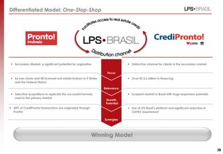 Differentiated Model: One-Stop-Shop
Winning Model
 Secondary Market: a significant potential for origination
 66 own stores and 58 licensed real estate brokers in 9 States
and the Federal District
 Selective acquisitions to replicate the successful formula
used in the primary market
 Distinctive channel for clients in the secondary market
 Over R$ 5.6 billion in financing
 Incipient market in Brazil with huge expansion potential
 Use of LPS Brasil’s platform and significant reduction in
CAPEX requirement
Focus
Relevance
Growth
Potential
Synergies
38
 50% of CrediPronto! transactions are originated through
Pronto!
 