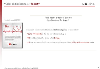Awards and recognitions | Recently
“The hearts of 96% of people
beat stronger for Lopes”
In research conducted in São Paulo, IBOPE Intelligence, revealed that1:
• 9 out of 10 residents of the city know the brand Lopes
• 96% would consider the brand when buying
• 67% had any contact with the company, and among these, 76% would recommend Lopes
1) Survey conducted between Jul 26, 2012 and Aug 08, 2012.
Top of Mind IBOPE
4
 