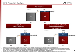 86.1 97.9
-
44.2
2012 2013
142.1
(28%)
2013 Financial Highlights
Net Revenue
Net Income Attributable to Controlling
Shareholders before IFRS1
Net Margin (%)
1) We consider the net income adjusted by non cash IFRS 3 effects (Business Combination) the most accurate net income indicator.
2) Includes results from subsidiaries and companies under shared-control, in accordance with equity accounting, and results from non-controlling shareholders.
Note: EBITDA is not an accounting measure and does not represent the cash flow for the reported periods, and therefore should not be used as an alternative
to cash flow as a measure of liquidity. The Company’s EBITDA was calculated in accordance with CVM Instruction 52.
3) Non recurring: Partial recognition of the 2nd installment of CrediPronto's earnout, expenses related to CrediPronto's earnout and restructuring charge
45
(21%) (22%)
Non-recurring³
Earnout
(R$ MM)
(R$ MM)
146.6 171.9
-
50.5
2012 2013
222.4
(44%)
EBITDA2
EBITDA Margin (%)
Non-recurring³
(R$ MM)
(36%) (38%)
412.8 448.1
-
55.6
2012 2013
503.8
 