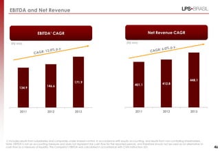 46
EBITDA¹ CAGR
(R$ MM)
Net Revenue CAGR
(R$ MM)
EBITDA and Net Revenue
1) Includes results from subsidiaries and companies under shared-control, in accordance with equity accounting, and results from non-controlling shareholders.
Note: EBITDA is not an accounting measure and does not represent the cash flow for the reported periods, and therefore should not be used as an alternative to
cash flow as a measure of liquidity. The Company’s EBITDA was calculated in accordance with CVM Instruction 527.
134.9
146.6
171.9
2011 2012 2013
401.1 412.8
448.1
2011 2012 2013
 