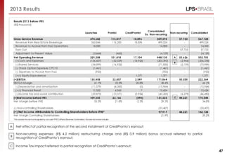 2013 Results
47
A
B
C
Net effect of partial recognition of the second installment of CrediPronto’s earnout;
Non-recurring expenses: (R$ 4.2 million) restructuring charge and (R$ 0.9 million) bonus accrual referred to partial
recognition of CrediPronto’s earnout;
Income Tax impact referred to partial recognition of CrediPronto’s earnout;
 