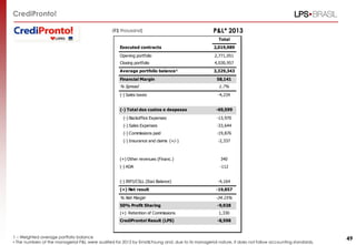 CrediPronto!
1 – Weighted average portfolio balance
• The numbers of the managerial P&L were audited for 2013 by Ernst&Young and, due to its managerial nature, it does not follow accounting standards.
P&L* 2013(R$ thousand)
49
Total
Executed contracts 2,019,989
Opening portfolio 2,771,051
Closing portfolio 4,030,957
Average portfolio balance¹ 3,329,343
Financial Margin 58,141
% Spread 1.7%
(-) Sales taxes -4,234
(-) Total dos custos e despesas -69,599
(-) Backoffice Expenses -13,970
(-) Sales Expenses -33,644
(-) Commissions paid -19,876
(-) Insurance and claims (+/-) -2,337
(+) Other revenues (Financ.) 340
(-) ADA -112
(-) IRPJ/CSLL (Itaú Balance) -4,164
(=) Net result -19,857
% Net Margin -34.15%
50% Profit Sharing -9,928
(+) Retention of Commissions 1,330
CrediPronto! Result (LPS) -8,598
 