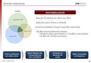 Website Institucional
Fonte: Google Analytics,
Maior Website das
Companhias do
setor imobiliário
Forte investimento
em mídia online
Aumento na
Geração de
Leads
Maior Conversão
em Negócios
• Mais de 12 milhões de visitas em 2013
• Aplicativo para iPhone e Android
•Primeira imobiliária a lançar aplicativo para iPad
• 185.000 empreendimentos listados
• 70.000 no Mercado Primário e 115.000 no Secundário
• 35-40% de vendas exclusivas
Orgânico: 48%
Pago: 44%
Direto: 26%
LEADS
www.lopes.com.br
12
 