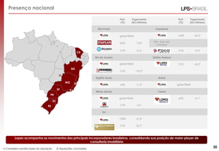 Presença nacional
Part.
(%)
Pagamento
(R$ milhões)
Part.
(%)
Pagamento
(R$ milhões)
São Paulo Campinas
100% 49,52
80% 13,82 São José dos
Campos
51% 10,21 51% 15,01
Rio de Janeiro Distrito Federal
51% 60,52
51% 142,22
Espírito Santo Bahia
60% 11,32
Minas Gerais Ceará
60% 8,12
51% 5,51
Sul
100% 41,02
51% 36,71
20
Lopes acompanha os movimentos dos principais incorporadores brasileiros, consolidando sua posição de maior player de
consultoria imobiliária
1) Considera cenário base da aquisição 2) Aquisições concluídas
PR
RJ
BA
SP
RS
ES
SC
MG
DF
greenfield
greenfield
greenfield
greenfield
CE
 