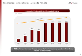 Intermediações Imobiliárias | Mercado Primário
(R$ bilhões)
2,5
4,9
9,4
8,7
14,4 14,4 14,4
14,9
2006 2007 2008 2009 2010 2011 2012 2013
Intermediações Imobiliárias – Mercado Primário
A LPS Brasil aproveitou o crescimento das construtoras listadas através de levantamento de
capital. (capital+dívida)
22
 
