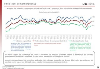 Índice Lopes de Confiança (ILC)
A Lopes é a primeira companhia a criar um Índice de Confiança do Consumidor do Mercado Imobiliário
O Índice Lopes de Confiança da Lopes Consultoria de Imóveis pretende captar a confiança de clientes,
possibilitando monitorar e antecipar, a curto prazo, tendências de compra de imóveis.
Amostra composta por 524 pesquisas realizadas com clientes, residentes na Grande São Paulo, que entraram em
contato com a Lopes nos últimos 3 meses e estão interessados em comprar imóvel.
26
A pesquisa leva em consideração
a opinião dos entrevistados para os
próximos 6 meses sobre a situação
da economia brasileira, a situação
financeira da família e a intenção
de comprar um imóvel
A pesquisa leva em consideração a
opinião dos entrevistados sobre a
situação atual da economia
brasileira, da situação financeira da
família e da intenção de comprar
um imóvel
A índice leva em consideração a soma dos dois
índices
Índice Lopes de Confiança (ILC)
(base: jan/2009=100)
Fonte: Inteligência de Mercado Lopes
150
131
112
jan/09
fev/09
mar/09
abr/09
mai/09
jun/09
jul/09
ago/09
set/09
out/09
nov/09
dez/09
jan/10
fev/10
mar/10
abr/10
mai/10
jun/10
jun/10
ago/10
set/10
out/10
nov/10
dez/10
jan/11
fev/11
mar/11
abr/11
mai/11
jun/11
ago/11
set/11
out/11
nov/11
dez/11
jan/12
fev/12
mar/12
abr/12
mai/12
jun/12
jul/12
ago/12
set/12
out/12
nov/12
dez/12
jan/13
fev/13
mar/13
abr/13
mai/13
jun/13
jul/13
ago/13
set/13
out/13
nov/13
dez/13
Índice de expectativa Índice de confiança do comprador de imóvel Índice da situação atual
 