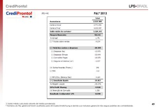 CrediPronto!
1) Saldo médio calculado através de média ponderada
* Números do P&L gerencial foram auditados para 2013 pela Ernst&Young e devido sua natureza gerencial não segue padrões de contabilidade.
49
P&L* 2013(R$ mil)
 
