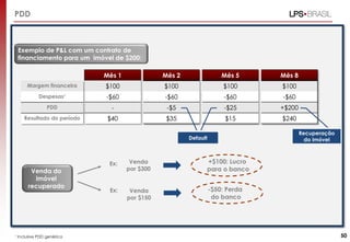 PDD
Exemplo de P&L com um contrato de
financiamento para um imóvel de $200:
Ex: Venda
por $300
Ex: Venda
por $150
Mês 8
$100
-$60
+$200
$240
Mês 1
$100
-$60
-
$40
Mês 2
$100
-$60
-$5
$35
Mês 5
$100
-$60
-$25
$15
+$100: Lucro
para o banco
-$50: Perda
do banco
Venda do
imóvel
recuperado
Recuperação
do imóvel
¹ Inclusive PDD genérica
Default
Margem financeira
Despesas¹
PDD
Resultado do período
50
 