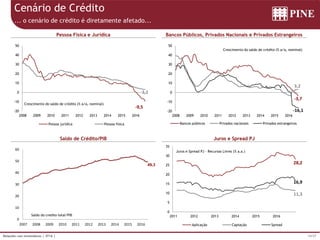 19/37Relações com Investidores | 4T16 |
0
10
20
30
40
50
60
2007 2008 2009 2010 2011 2012 2013 2014 2015 2016
Saldo do credito total/PIB
Cenário de Crédito
Pessoa Física e Jurídica
Saldo de Crédito/PIB
Bancos Públicos, Privados Nacionais e Privados Estrangeiros
Juros e Spread PJ
... o cenário de crédito é diretamente afetado...
49,3
-20
-10
0
10
20
30
40
50
2008 2009 2010 2011 2012 2013 2014 2015 2016
Crescimento do saldo de crédito (% a/a, nominal)
Pessoa jurídica Pessoa física
-9,5
3,2
-20
-10
0
10
20
30
40
50
2008 2009 2010 2011 2012 2013 2014 2015 2016
Crescimento do saldo de crédito (% a/a, nominal)
Bancos públicos Privados nacionais Privados estrangeiros
-3,7
3,2
-16,1
0
5
10
15
20
25
30
35
2011 2012 2013 2014 2015 2016
Juros e Spread PJ - Recursos Livres (% a.a.)
Aplicação Captação Spread
28,2
11,3
16,9
 