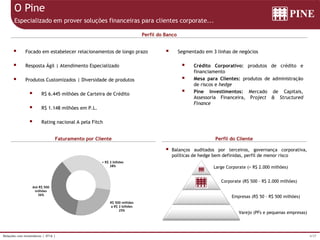 4/37Relações com Investidores | 4T16 |
O Pine
Especializado em prover soluções financeiras para clientes corporate...
Faturamento por Cliente Perfil do Cliente
Perfil do Banco
Large Corporate (> R$ 2.000 milhões)
Corporate (R$ 500 - R$ 2.000 milhões)
Empresas (R$ 50 - R$ 500 milhões)
Varejo (PFs e pequenas empresas)
 Balanços auditados por terceiros, governança corporativa,
políticas de hedge bem definidas, perfil de menor risco
 Focado em estabelecer relacionamentos de longo prazo
 Resposta Ágil | Atendimento Especializado
 Produtos Customizados | Diversidade de produtos
 R$ 6.445 milhões de Carteira de Crédito
 R$ 1.148 milhões em P.L.
 Rating nacional A pela Fitch
 Segmentado em 3 linhas de negócios
 Crédito Corporativo: produtos de crédito e
financiamento
 Mesa para Clientes: produtos de administração
de riscos e hedge
 Pine Investimentos: Mercado de Capitais,
Assessoria Financeira, Project & Structured
Finance
> R$ 2 bilhões
38%
R$ 500 milhões
a R$ 2 bilhões
25%
Até R$ 500
milhões
36%
 