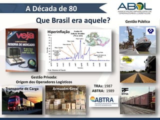 A Década de 80 
Que Brasil era aquele? 
Gestão Privada: 
Origem dos Operadores Logísticos 
Transporte de Carga Armazém Geral 
Gestão Pública 
Hiperinflação 
TRAs: 1987 
ABTRA: 1989 
 