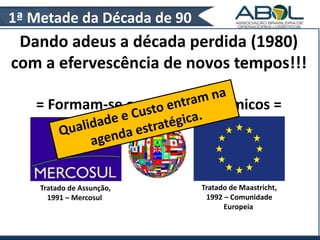 1ª Metade da Década de 90 
Dando adeus a década perdida (1980) 
com a efervescência de novos tempos!!! 
= Formam-se os Blocos Econômicos = 
Tratado de Maastricht, 
1992 – Comunidade 
Europeia 
Tratado de Assunção, 
1991 – Mercosul 
 