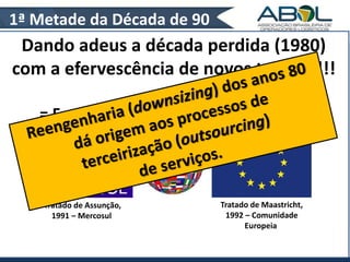 1ª Metade da Década de 90 
Dando adeus a década perdida (1980) 
com a efervescência de novos tempos!!! 
= Formam-se os Blocos Econômicos = 
Tratado de Maastricht, 
1992 – Comunidade 
Europeia 
Tratado de Assunção, 
1991 – Mercosul 
 