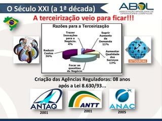 O Século XXI (a 1ª década) 
A terceirização veio para ficar!!! 
Criação das Agências Reguladoras: 08 anos 
após a Lei 8.630/93... 
2001 2001 2005 
 