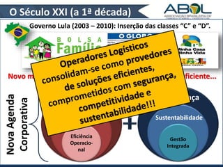 O Século XXI (a 1ª década) 
Governo Lula (2003 – 2010): Inserção das classes “C” e “D”. 
Criação das Agências Reguladoras 
(08 anos após a Lei 8.630/93) 
2001 2005 
2001 
Novo mercado de consumo demanda logística mais eficiente... 
Terceirização começa a ser vista como 
Governança 
melhoria de qualidade e redução de custo!!! 
Sustentabilidade 
Gestão 
Integrada 
Competitividade 
Redução de 
Custo 
Eficiência 
Operacio-nal 
Nova Agenda 
Corporativa 
 