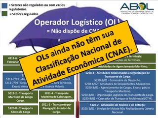 = Setores não regulados ou com vazios 
regulatórios. 
As CNAEs das Atividades Logísticas 
4911-6 - Transporte 
Ferroviário de Carga. 
Operador Logístico (OL) 
= Não dispõe de CNAE = 
4930-2 - Transporte 
Rodoviário de Carga. 
5212-5 - Carga e Descarga. 
5211-7 - Armazenamento. 
5211-7/01 - Armazéns Gerais – Emissão de Warrant. 
5211-7/99 - Depósitos de Mercadorias para Terceiros, 
Exceto Armazéns Gerais e Guarda Móveis. 
5011-4 - Transporte 
Marítimo de Cabotagem. 
5012-2 - Transporte 
Marítimo de Longo 
Curso. 
5021-1 - Transporte por 
Navegação Interior de 
Carga. 
5120-0 - Transporte 
Aéreo de Carga 
5231-1 - Gestão de Portos e Terminais: 
5231-1/02 - Operações de Terminais. 
5232-0 - Atividades de Agenciamento Marítimo. 
5250-8 - Atividades Relacionadas à Organização de 
Transporte de Carga: 
5250-8/01 - Comissária de Despacho. 
5250-8/02 - Atividades de Despachantes Aduaneiros. 
5250-8/03 - Agenciamento de Cargas, Exceto para o 
Transporte Marítimo. 
5250-8/04 - Organização Logística do Transporte de Carga. 
5250-8/05 – Operador de Transporte Multimodal (OTM). 
5320-2 - Atividades de Malote e de Entrega: 
5320-2/01 - Serviço de Malote Não Realizado pelo Correio 
Nacional. 
= Setores regulados 
 